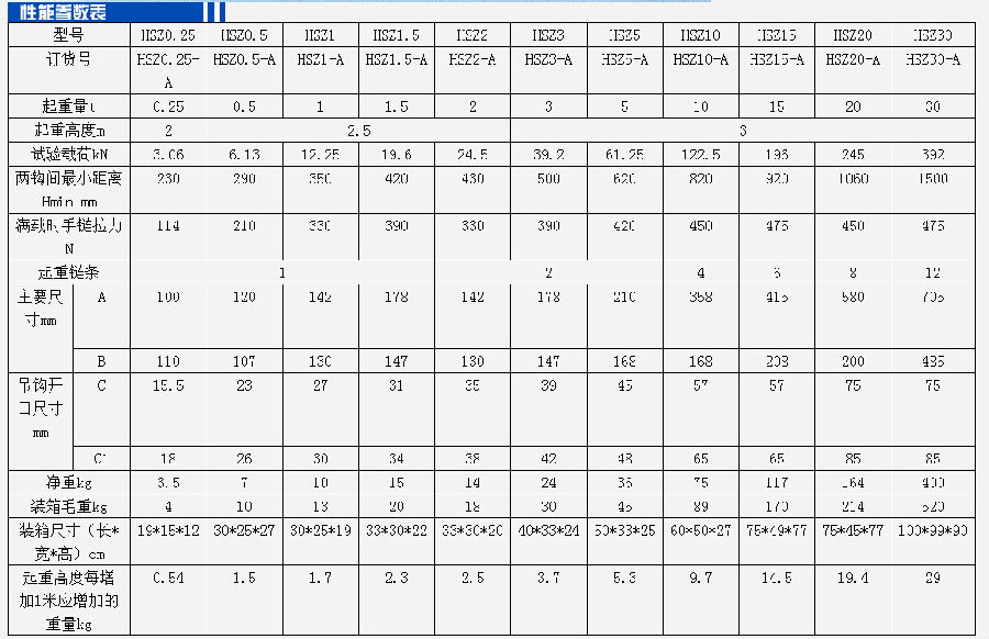HSZ型A類1噸飛鴿手拉葫蘆參數(shù)表