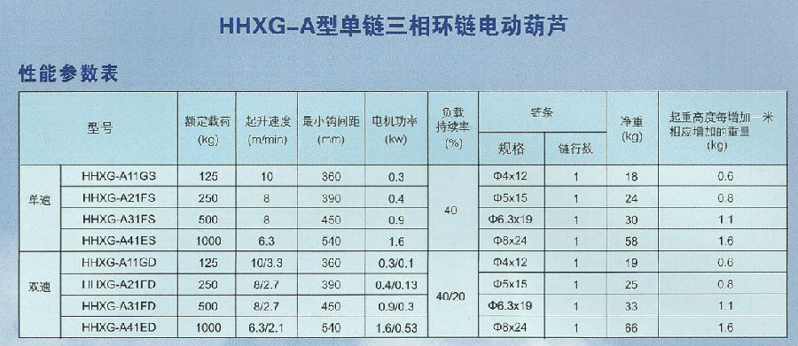 HHXG-A型0.125T-2T環(huán)鏈電動葫蘆參數(shù)表