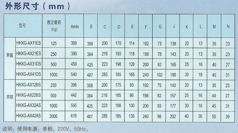 HHXG-A型0.125T-2T環(huán)鏈電動葫蘆外形尺寸圖