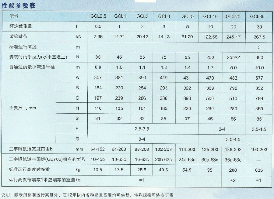 GCT型0.5T-30T手鏈單軌小車技術(shù)參數(shù)表