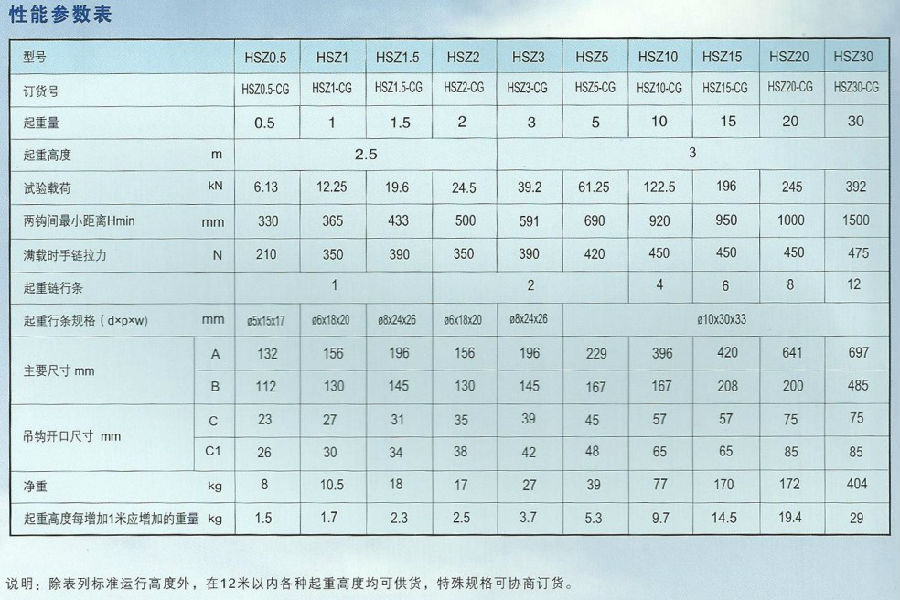 HSZ型CG類10噸飛鴿手拉葫蘆技術參數(shù)表