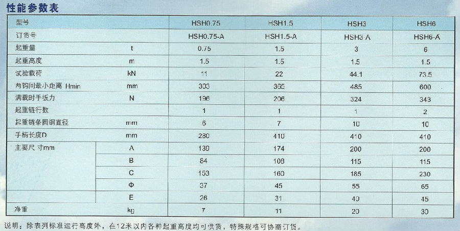 HSH型A類0.75噸手扳葫蘆技術參數(shù)